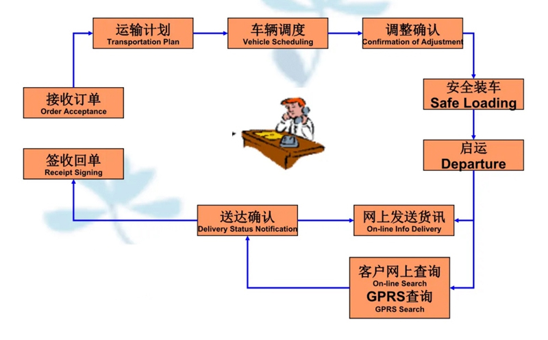 吴江震泽直达巴青物流公司,震泽到巴青物流专线